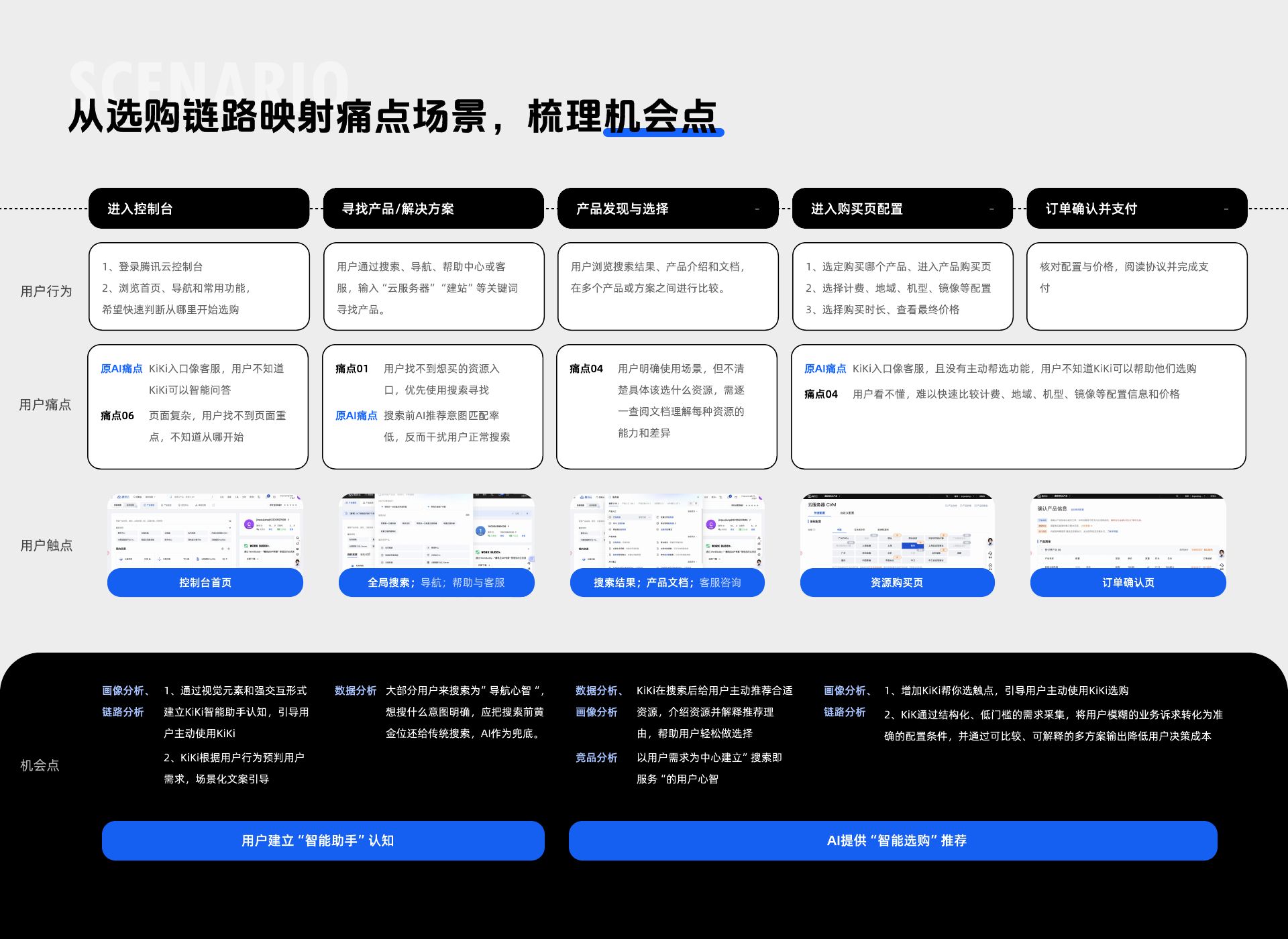 郦星羽作品集第 10 页，KiKi - 腾讯云控制台 AI 助手