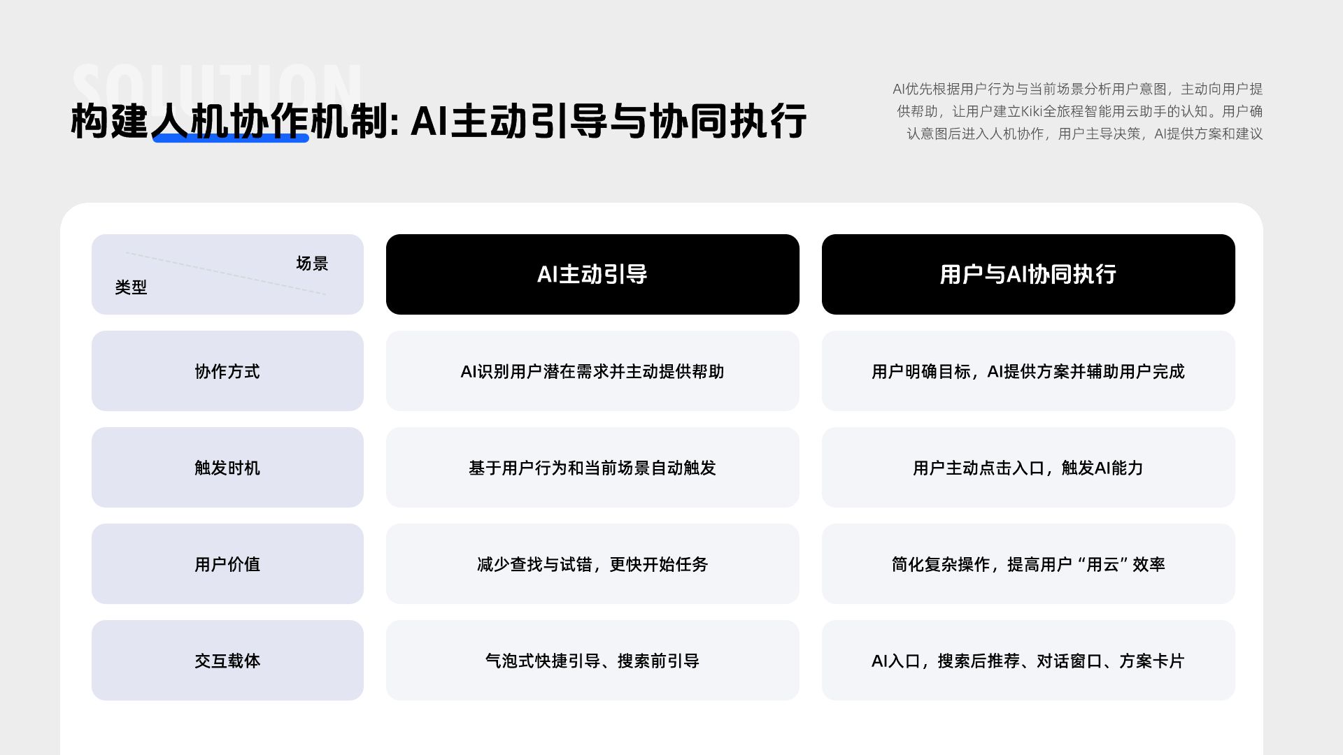 郦星羽作品集第 12 页，KiKi - 腾讯云控制台 AI 助手
