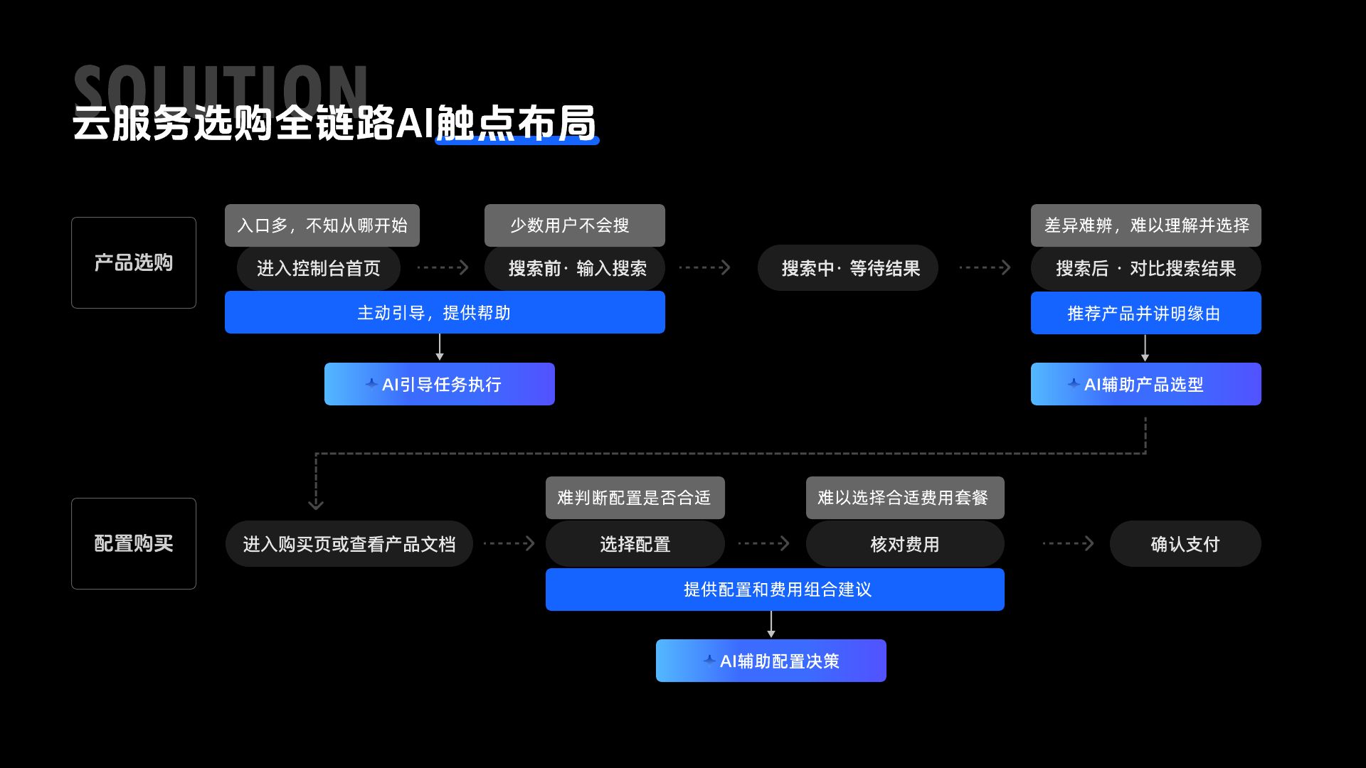 郦星羽作品集第 13 页，KiKi - 腾讯云控制台 AI 助手