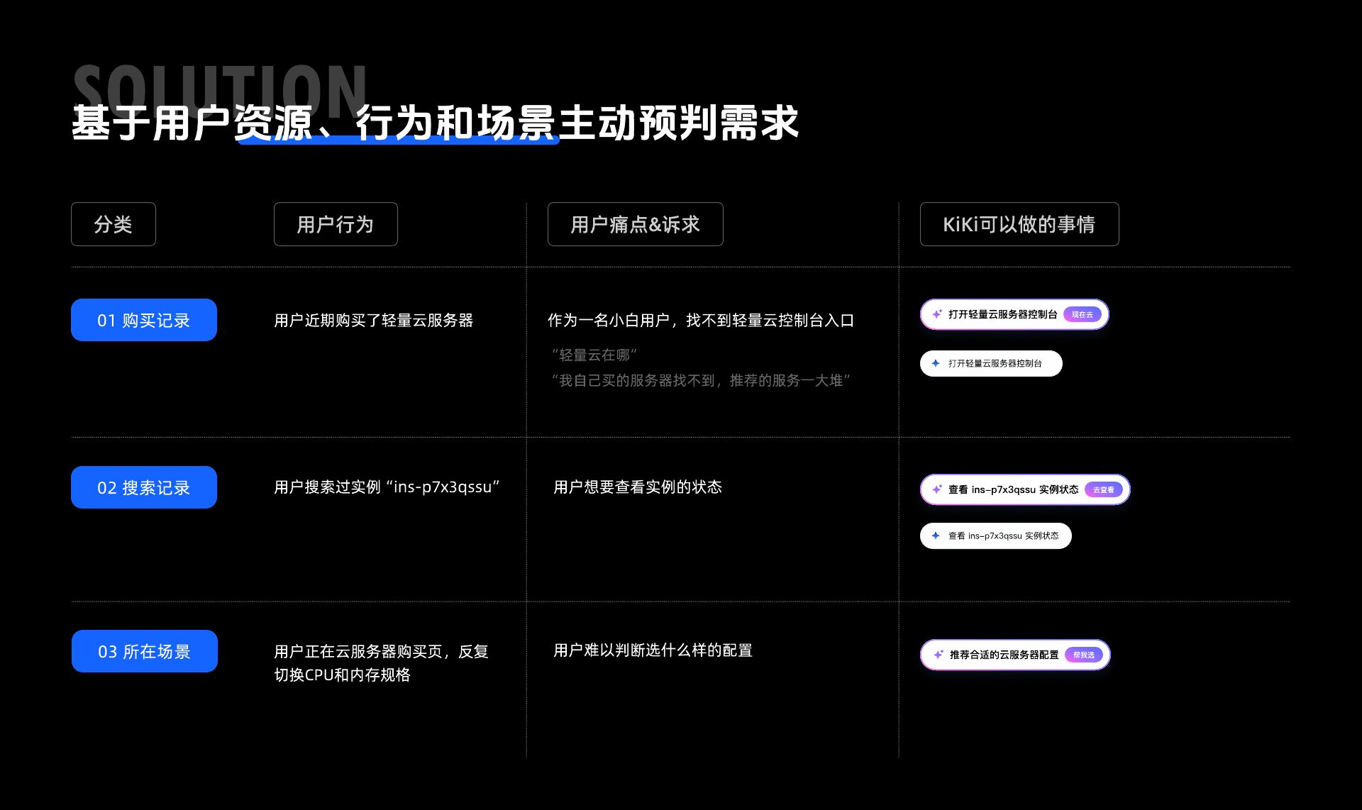 郦星羽作品集第 15 页，KiKi - 腾讯云控制台 AI 助手