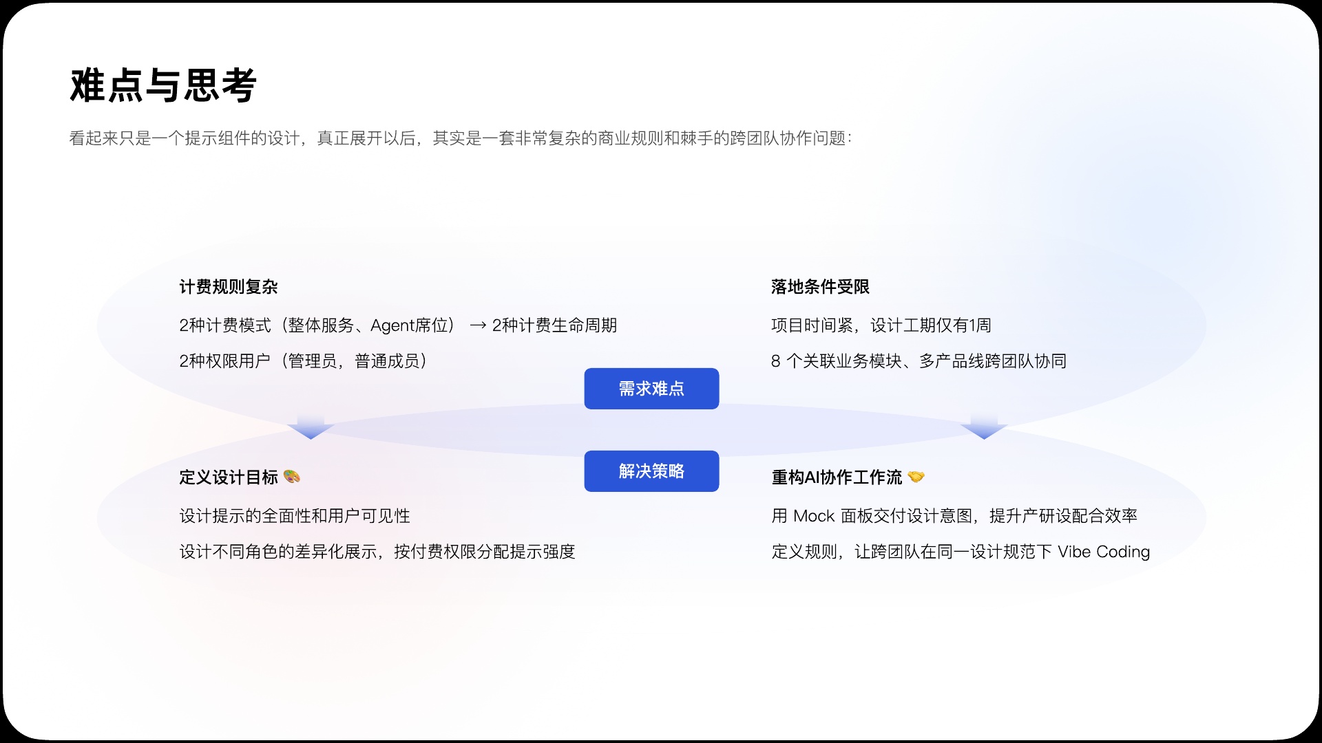 郦星羽作品集第 22 页，ClawPro - AI 协同工作流