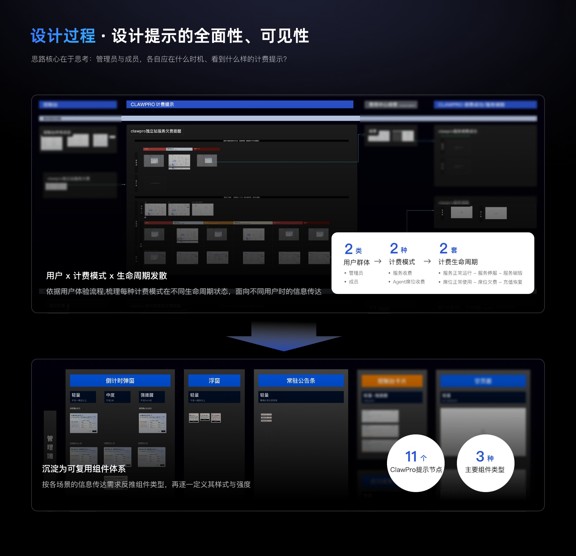 郦星羽作品集第 23 页，ClawPro - AI 协同工作流