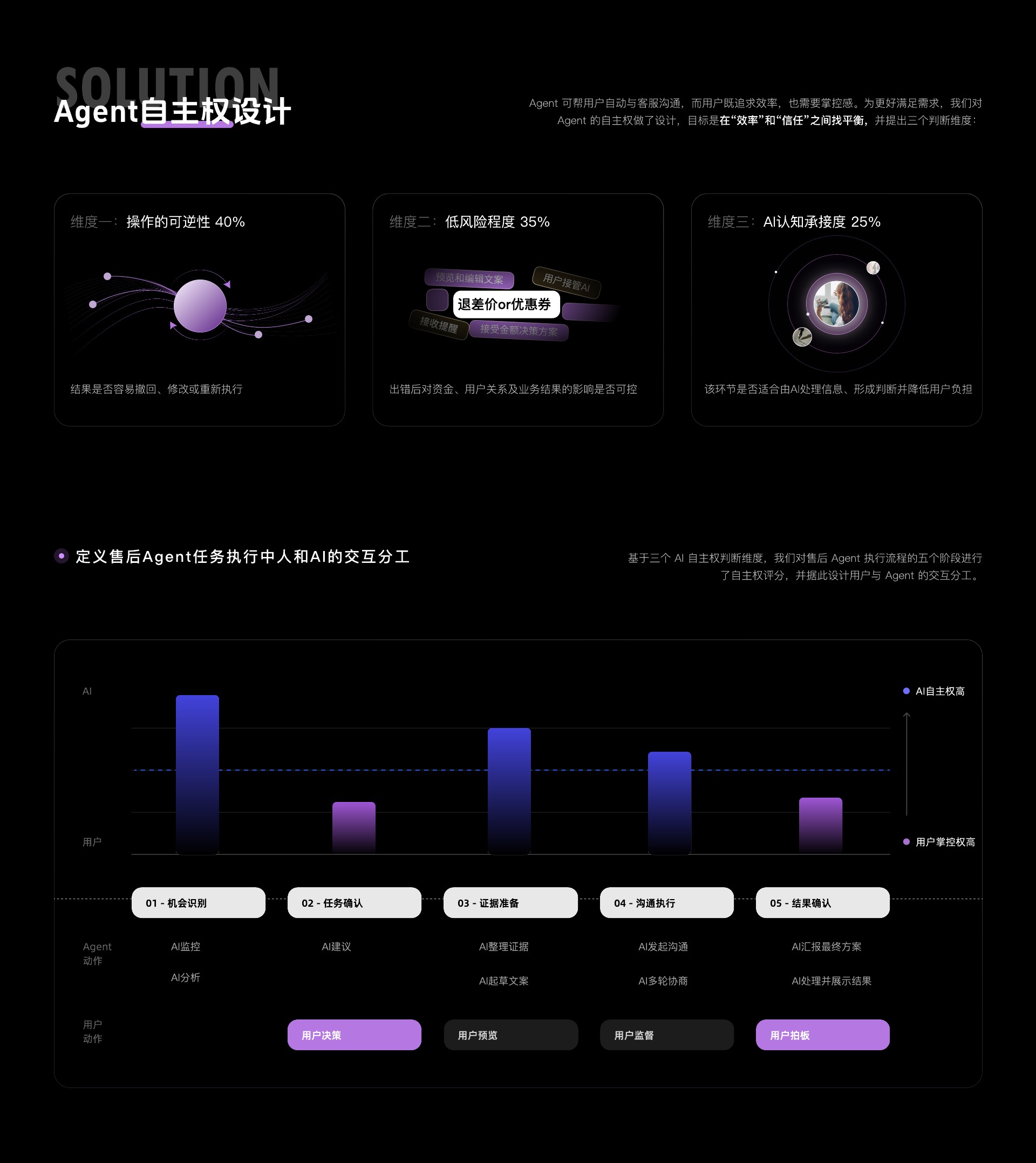 郦星羽作品集第 35 页，EasyBuy - AI 售后 Agent