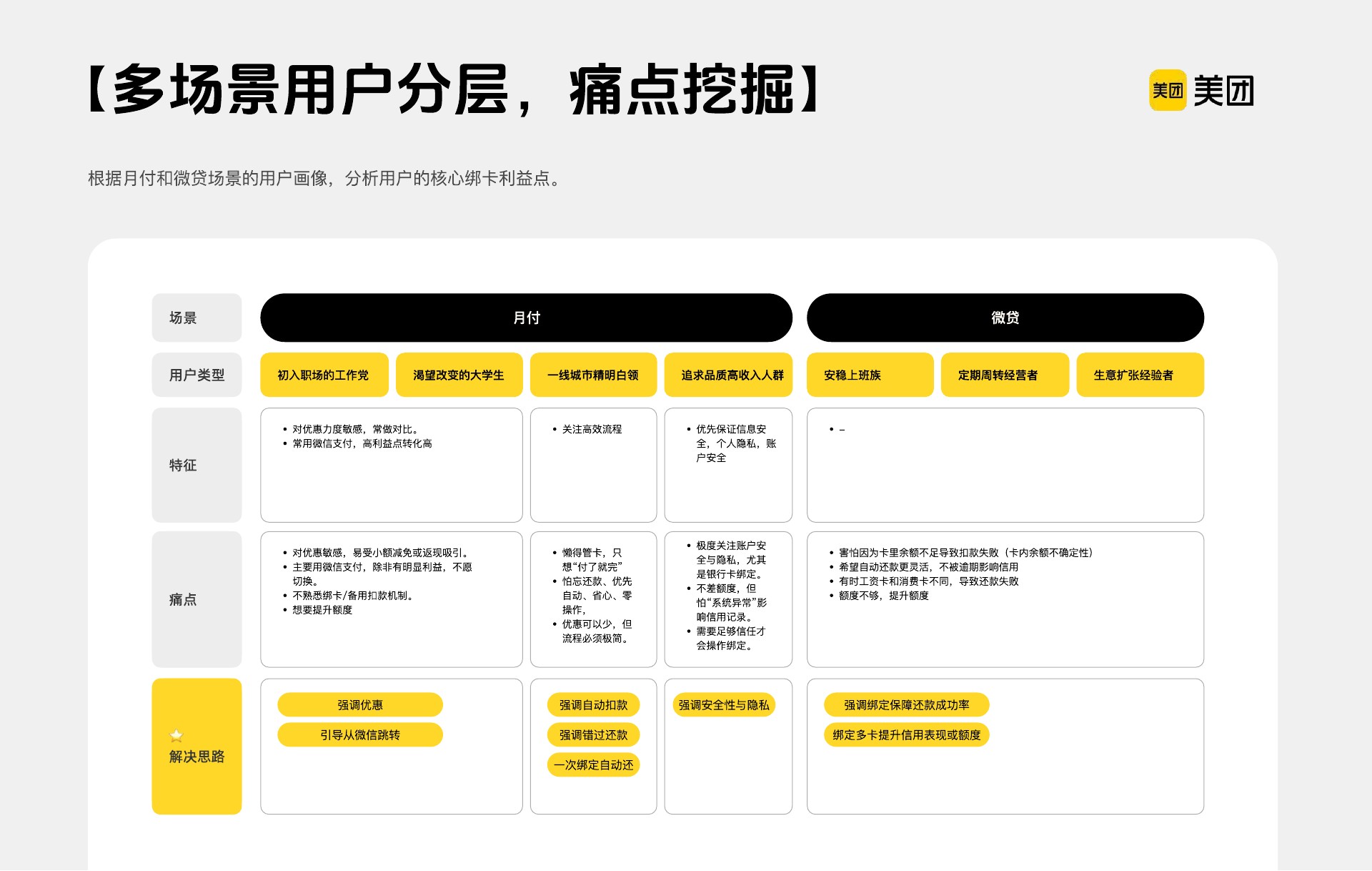 郦星羽作品集第 53 页，美团金融 - 支付后绑卡推荐